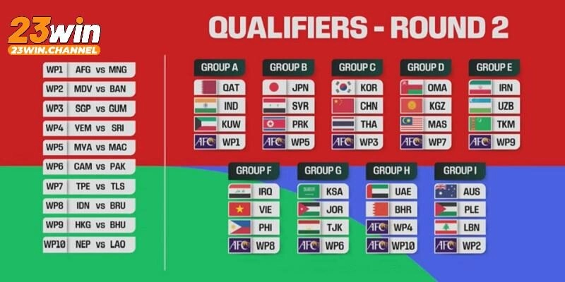 Vòng loại FIFA World Cup mang đến hàng trăm cơ hội cá cược